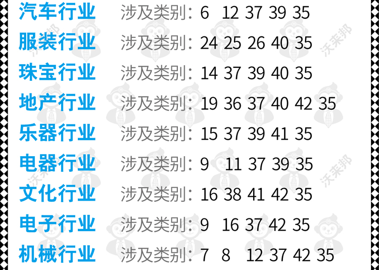 化妆品商标注册
